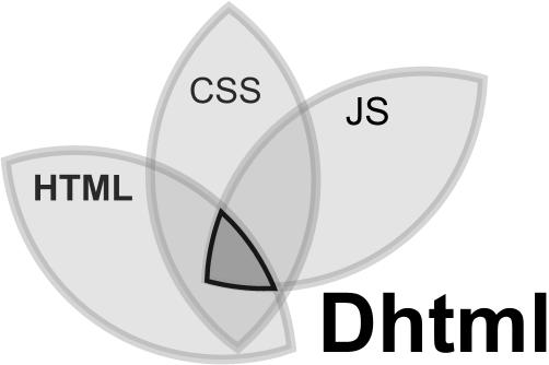 DHTML, CSS3, HTML5 websites maken met dynamiek